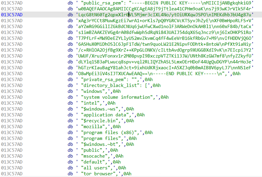 Strings containing the configuration 