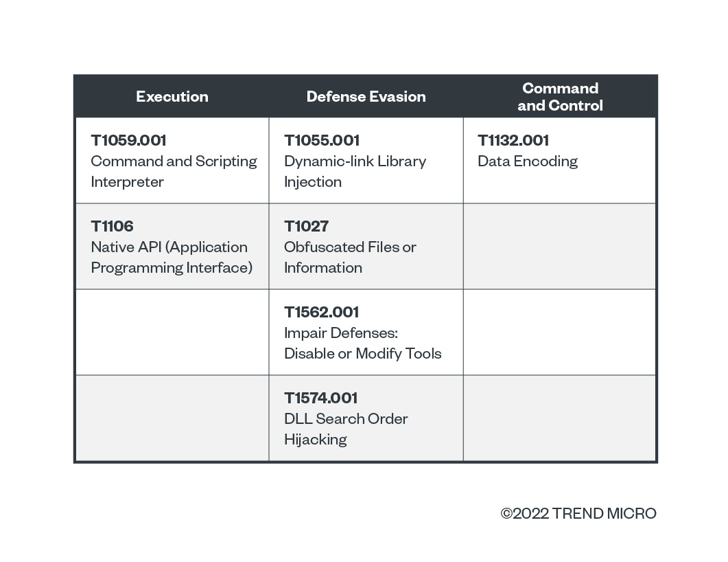 mitre-attck-table-detecting-windows-amsi-bypass-techniques-trend-micro-vision-one-apex-one