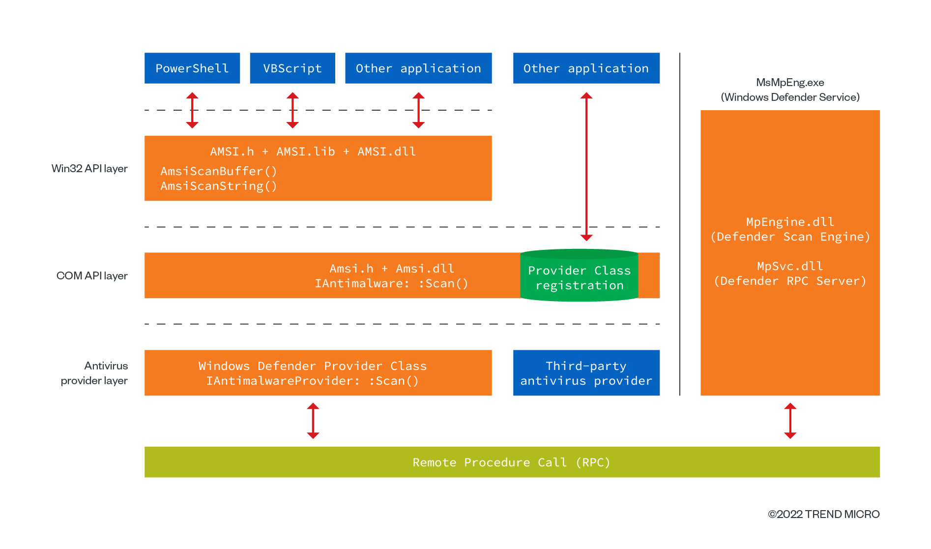 figure1-detecting-windows-amsi-bypass-techniques