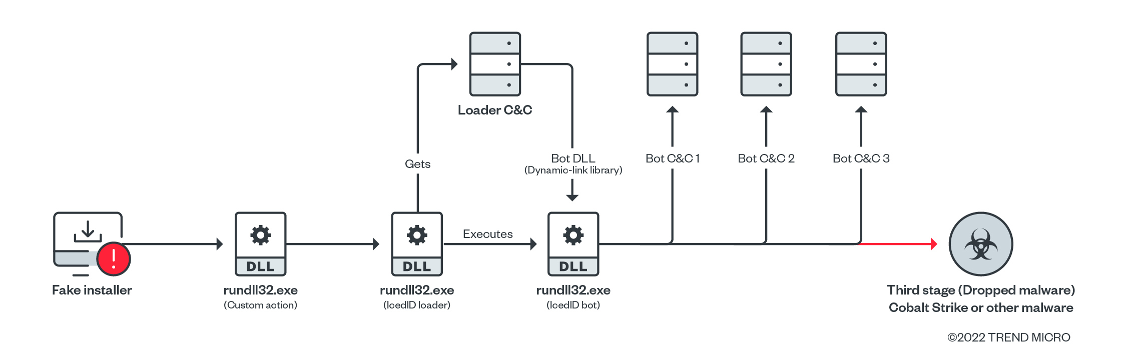 fig2-icedid-botnet-distributors-abuse-google-ppc-to-distribute-malware