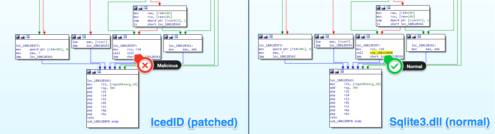 fig6-icedid-botnet-distributors-abuse-google-ppc-to-distribute-malware