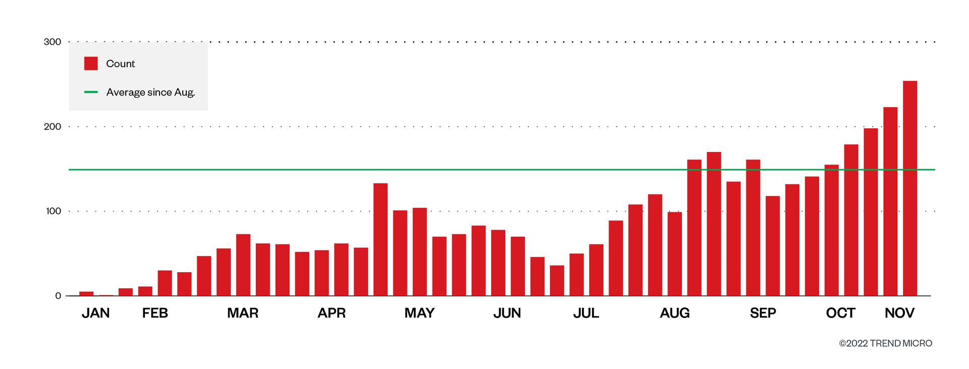 The number of new CIDs per week found for the URLs that contain email addresses