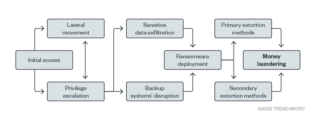 fig-1-ransomware-business-models-future-pivots-and-trends