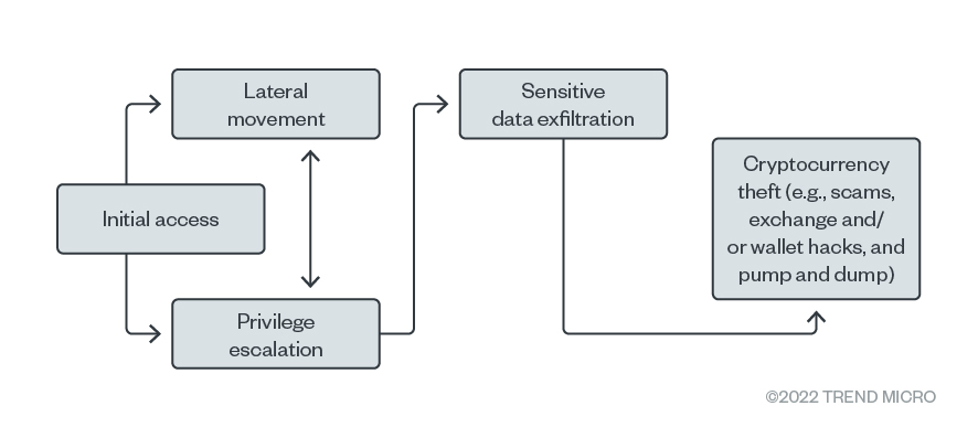 fig-3-ransomware-business-models-future-pivots-and-trends