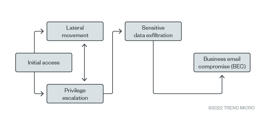 fig-4-ransomware-business-models-future-pivots-and-trends