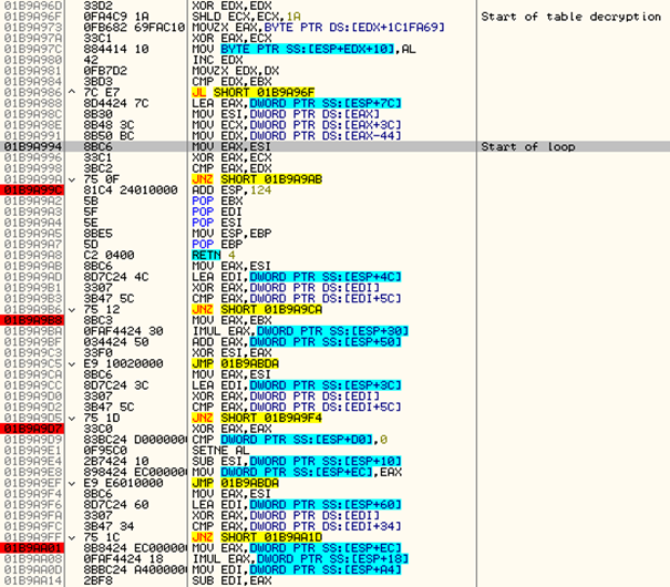 figure-4-raspberry-robin-malware-targets-telecom-governments