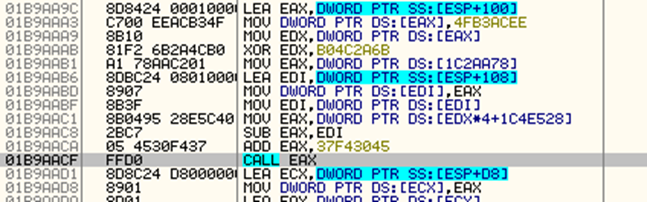 figure-5-raspberry-robin-malware-targets-telecom-governments