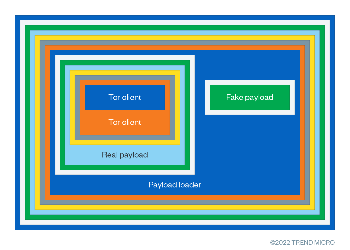 figure-6-raspberry-robin-malware-targets-telecom-governments