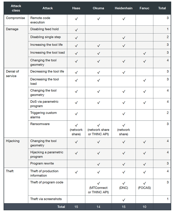 summary-of-the-attack