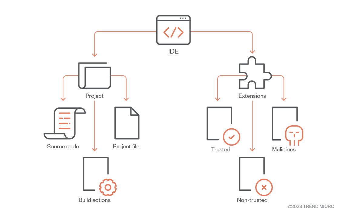 fig1-attacking-the-supply-chain-the-developer