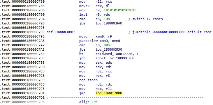 Figure 11. The patched memset function. Note that the instruction at address 0x18000C7D1 is jump (jmp) to overlay with the shellcode