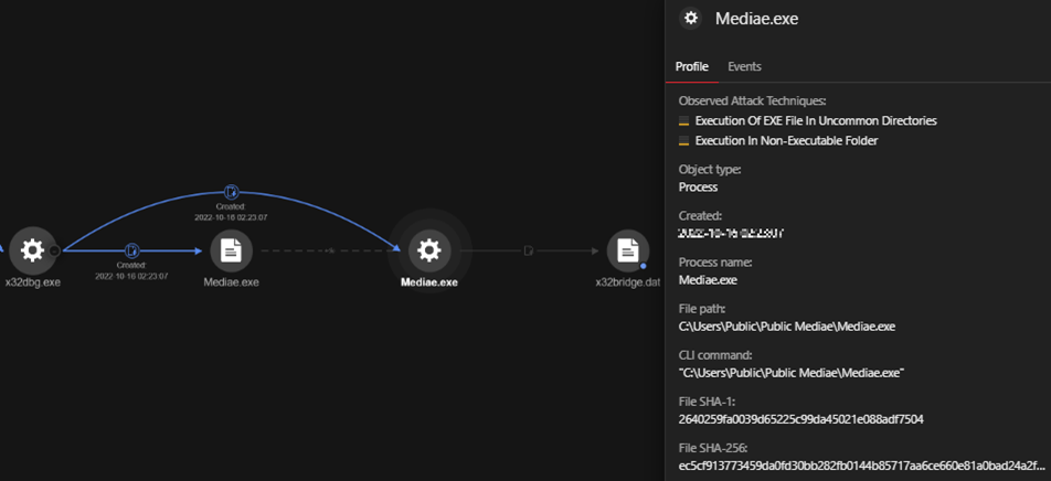 Figure 6. Vision Ones shows how x32dbg.exe copies itself to various directories and renames itself as Mediae.exe