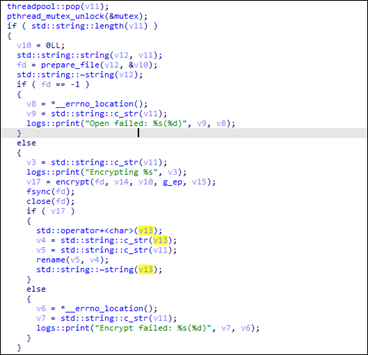 Royal ransomware function containing the encryption routine