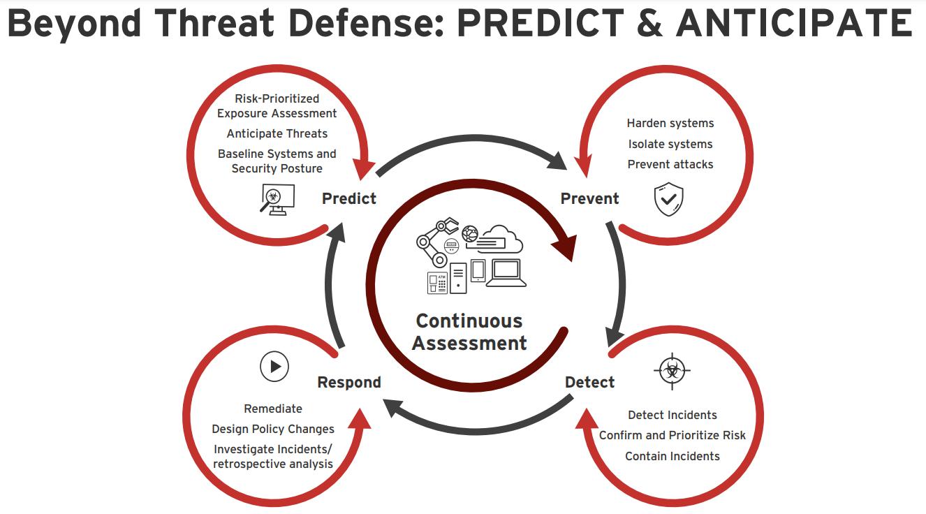 beyong-threat-defense