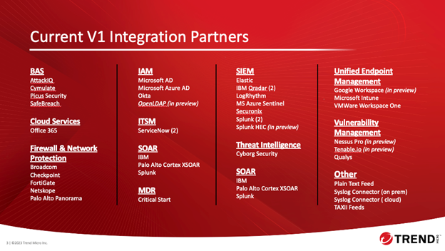 current-v1-integration-partners