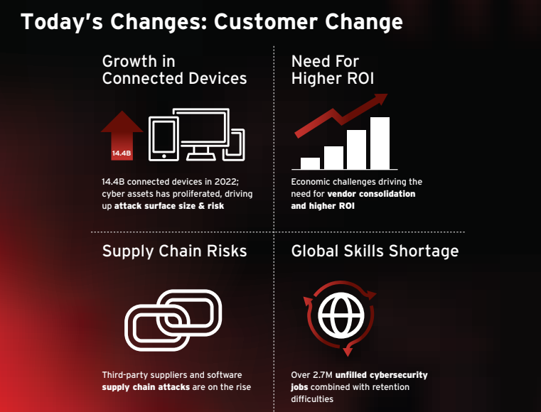 customer-change