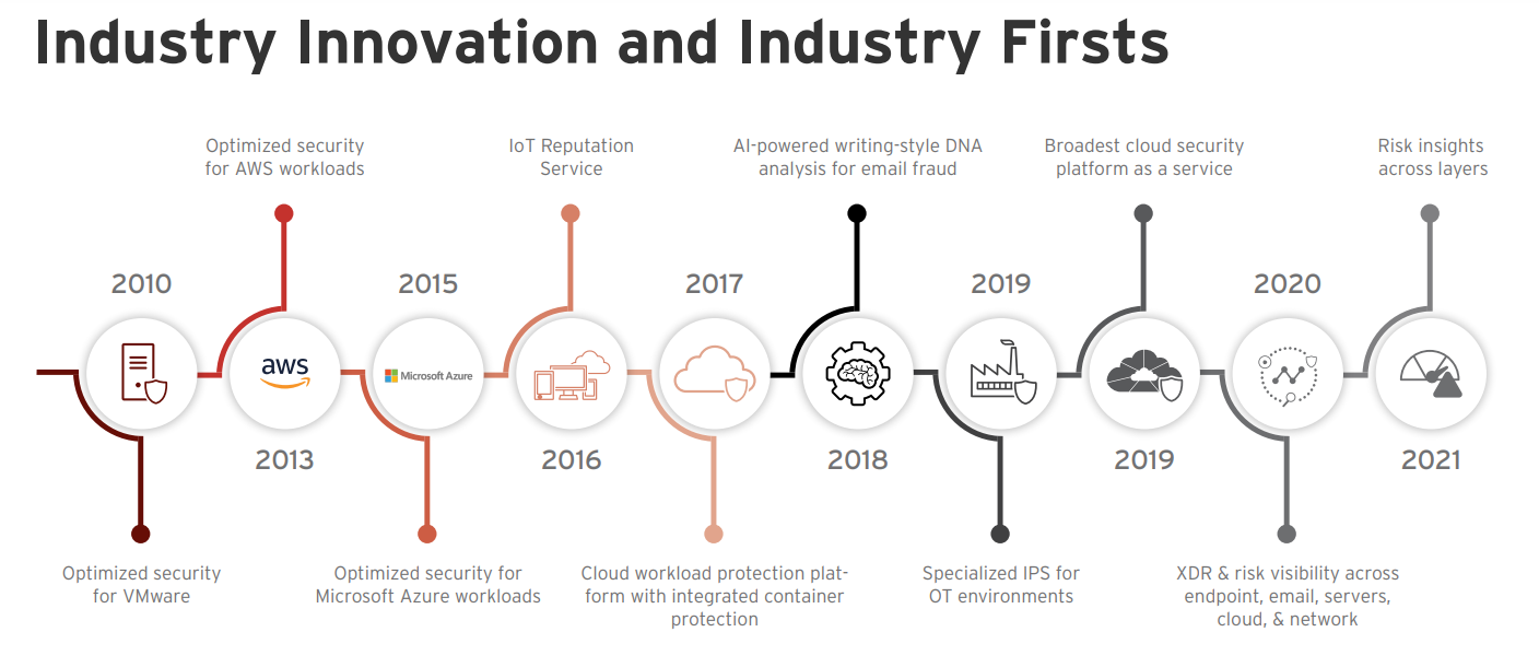 industry-innovation