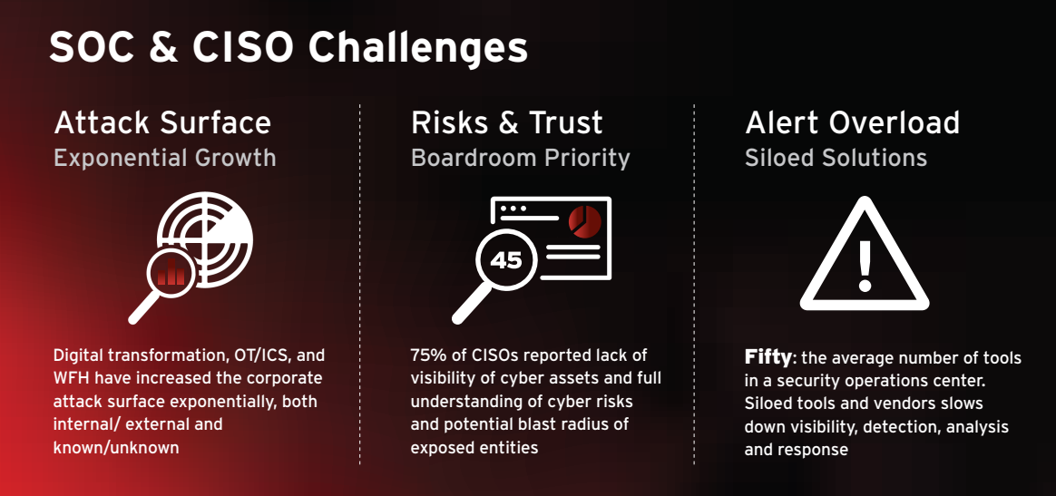 soc-and-ciso-challenges