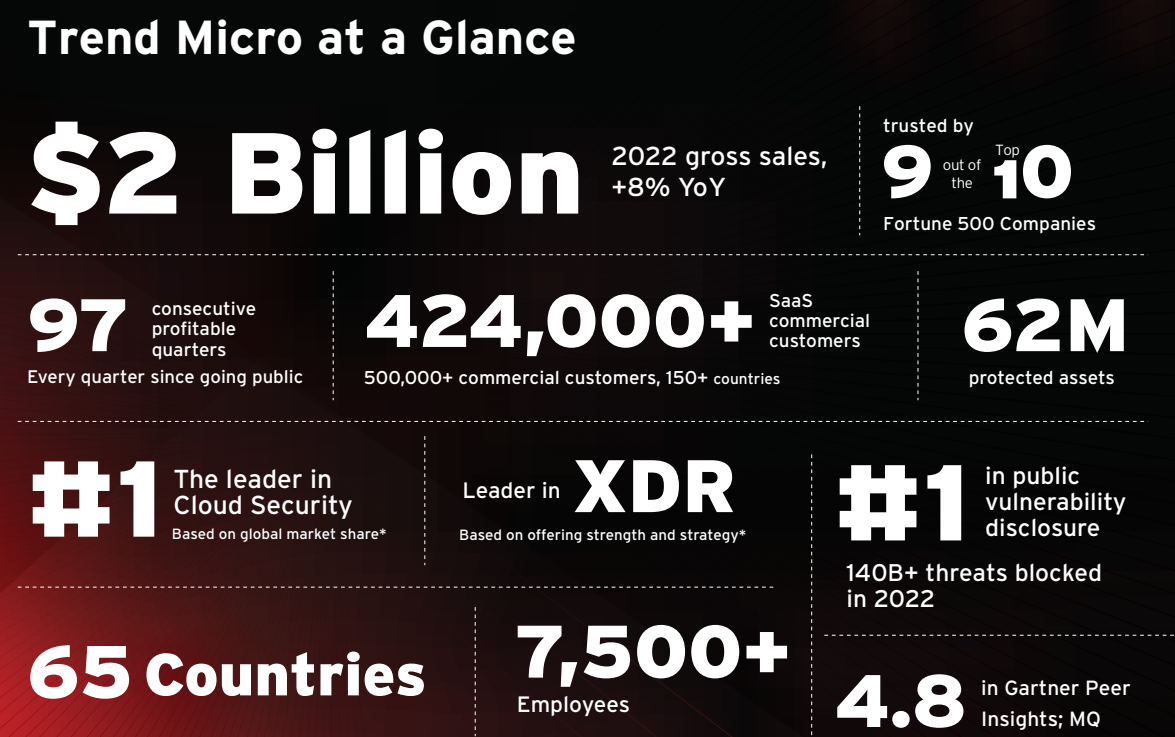 trend-micro-at-a-glance