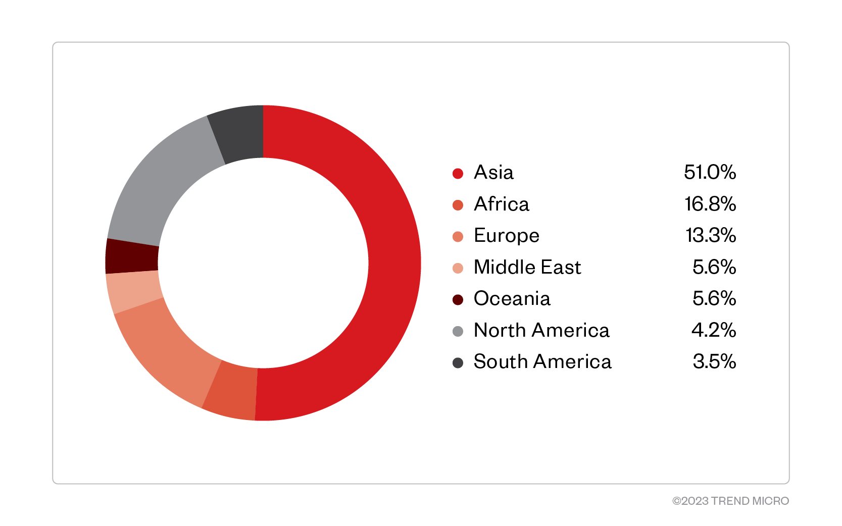 figure2-earth-preta-cyberespionage-campaign-hits-over-200