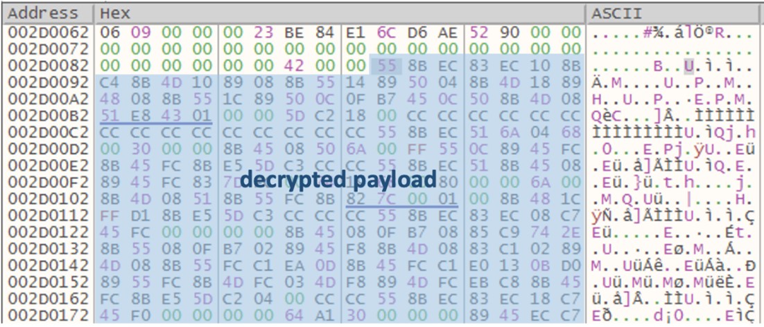   Figure 10. The final payload of the PUBLOAD HTTP variant
