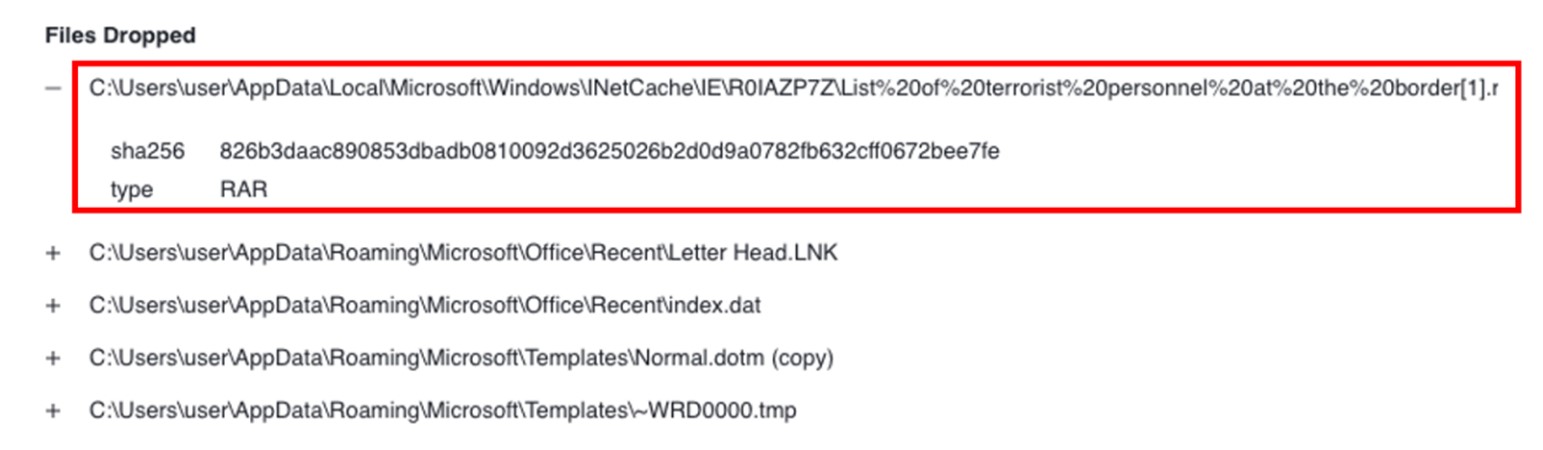  Figure 45. The dropped files of Letter Head.docx on VirusTotal