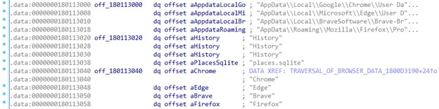 Figure 10. List of predefined strings 