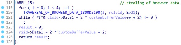 Figure 12. Retrieved results stored on an allocated buffer