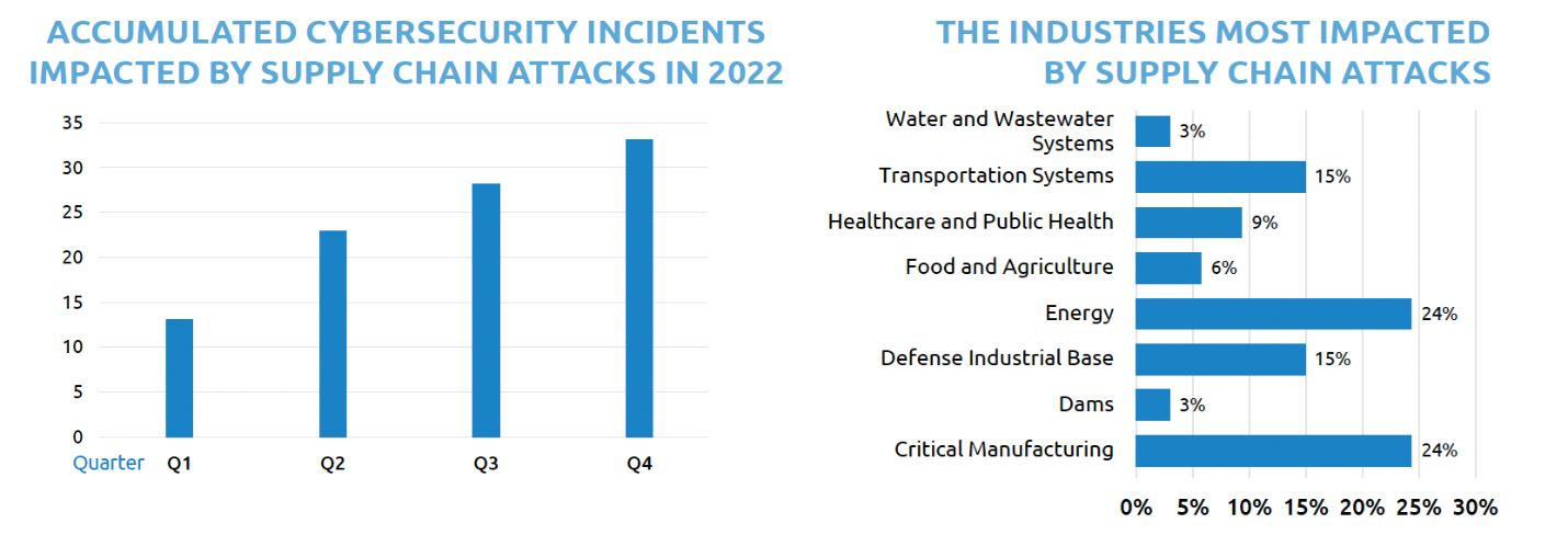 cybersecurity-incidents