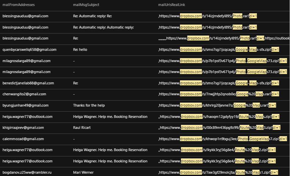 Do Not Cross The 'RedLine' Stealer: Detections and Analysis