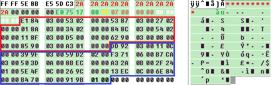 Figure 9. Configuration table of the first stage shellcode