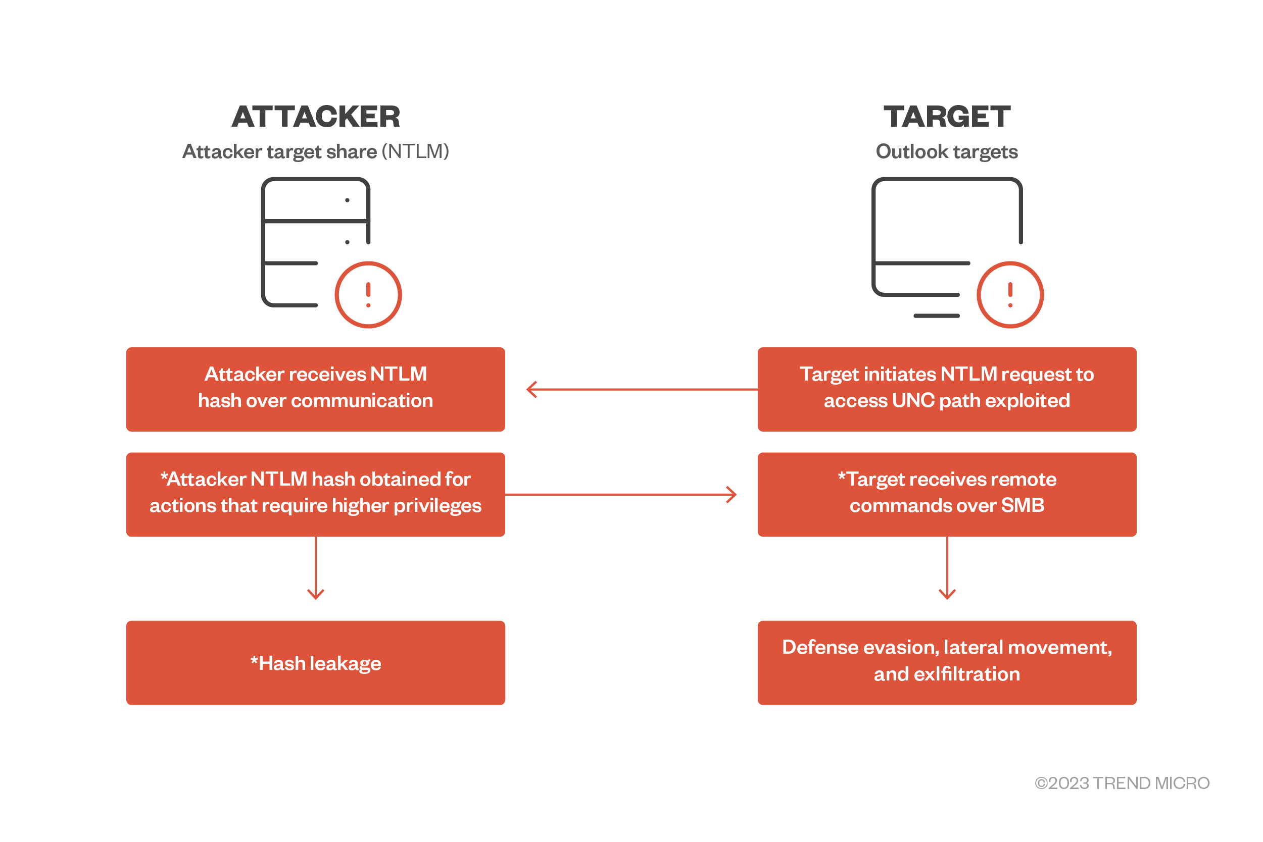 fig2-patch-cve-2023-23397-immeditaely-what-you-need-to-know-do-faq