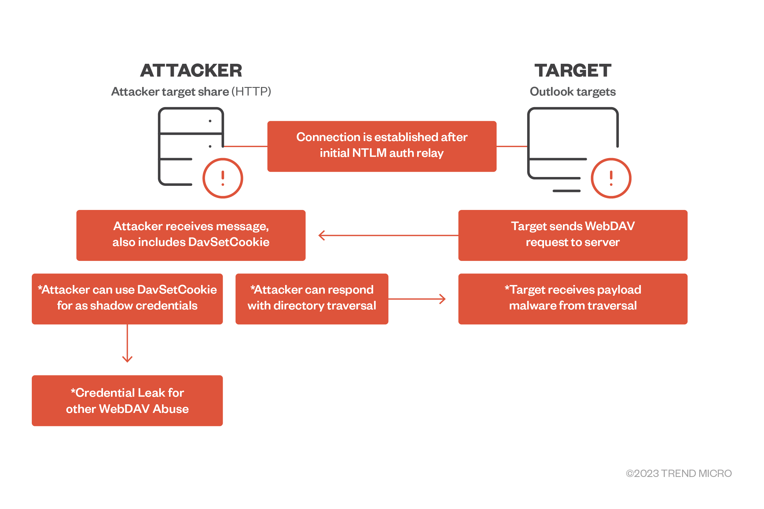 fig1-patch-cve-2023-23397-immeditaely-what-you-need-to-know-do-faq