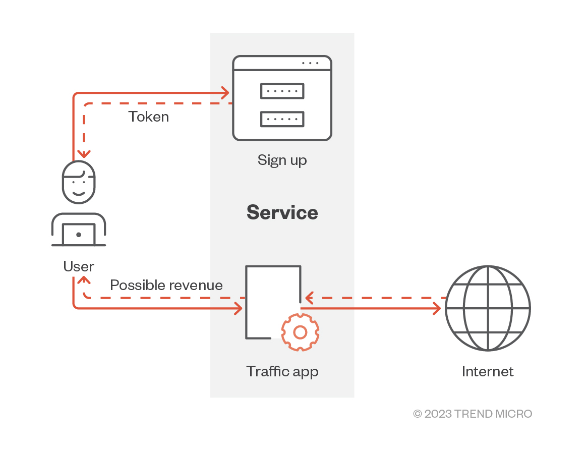 fig2-attackers-use-containers-for-profit-via-trafficstealer