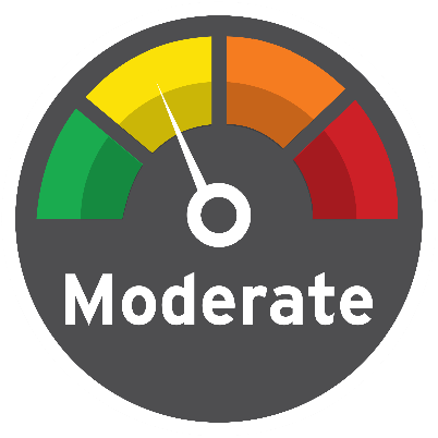 cyber-risk-index-meter