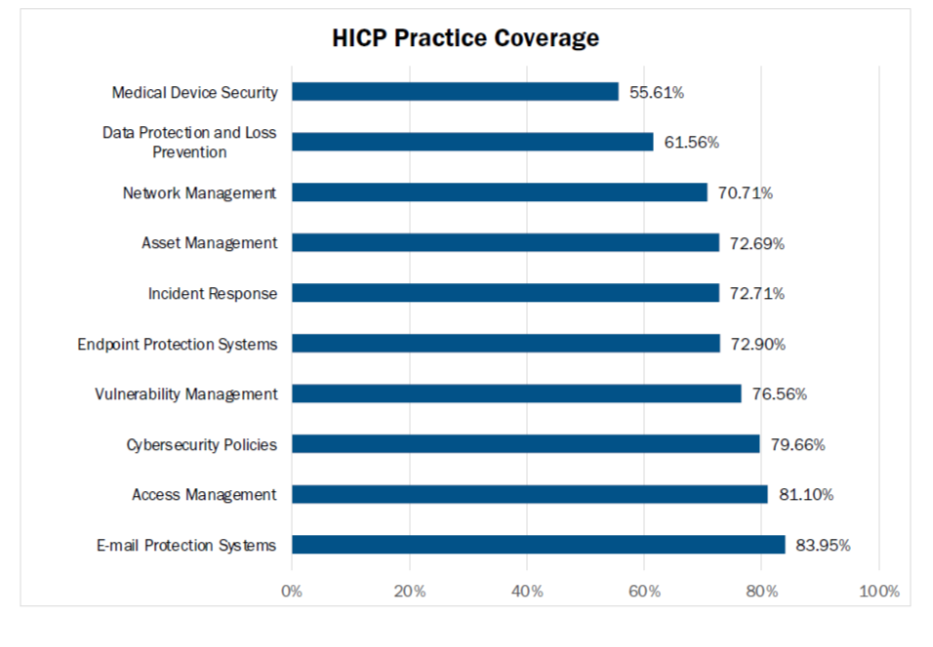 hicp-coverage