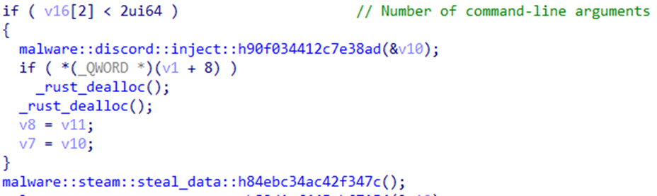 Figure 1. Discord infection routine based on number of command-line arguments