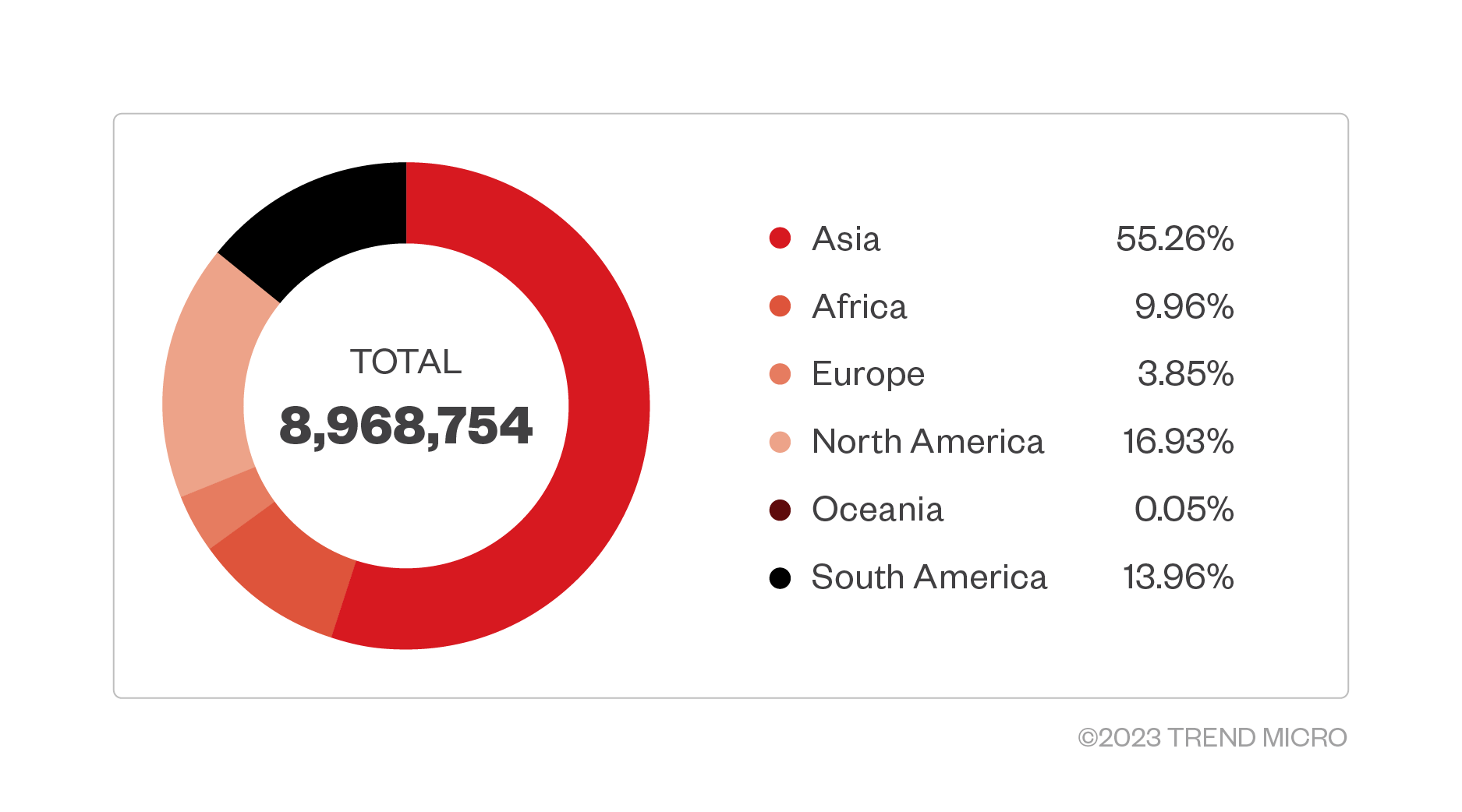 fig4-black-hat-asia-2023-conference-lemon-group-cybercriminal-businesses-built-on-preinfected-mobile-devices