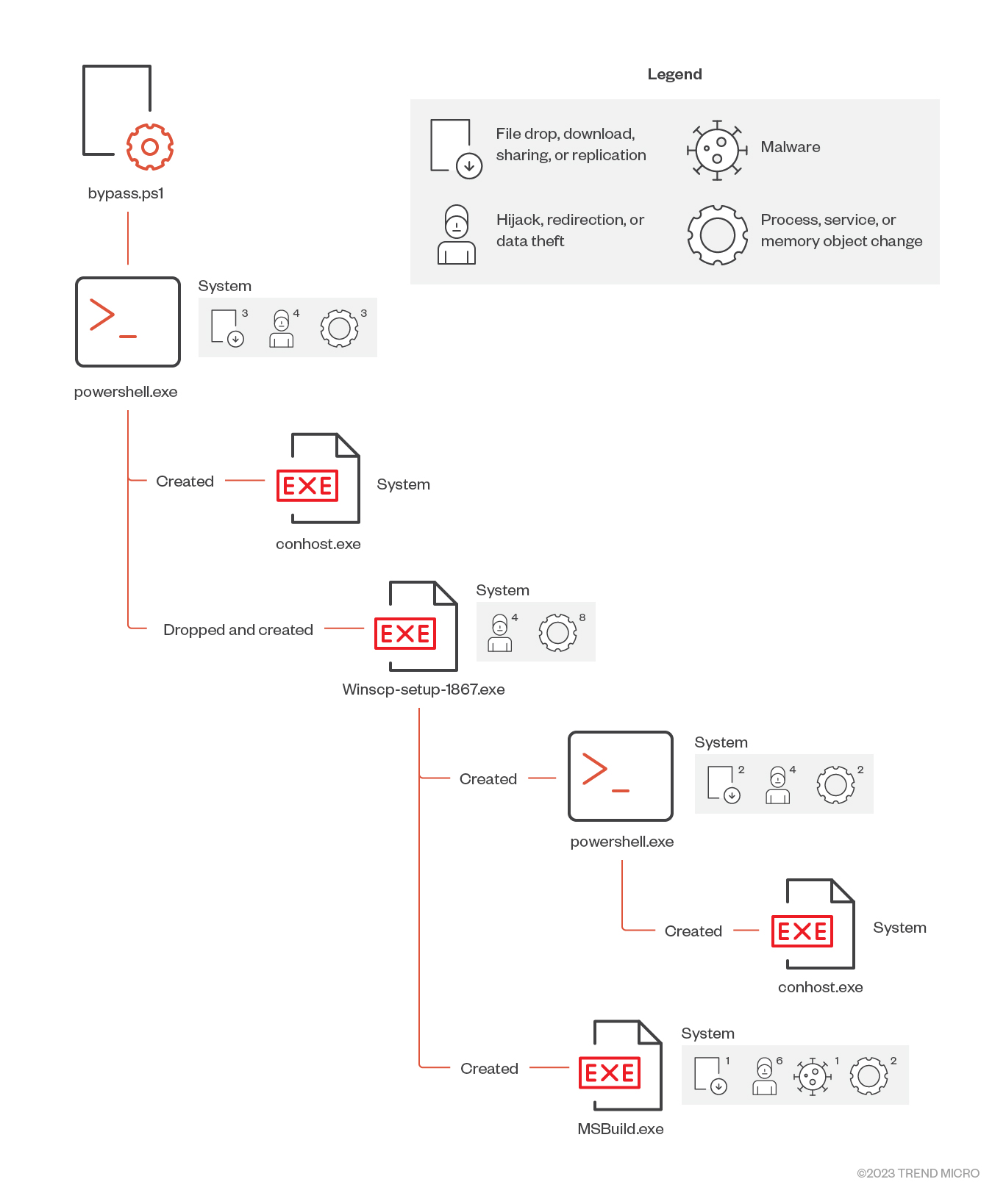 fig6-8220-gang-evolves-new-strategies