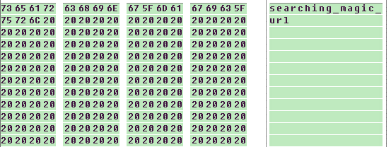 Placeholder inside the task module, which the rootkit replaces with a response to the task URL