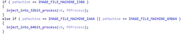 Rootkit’s code that terminates newly executed processes by injected DLL