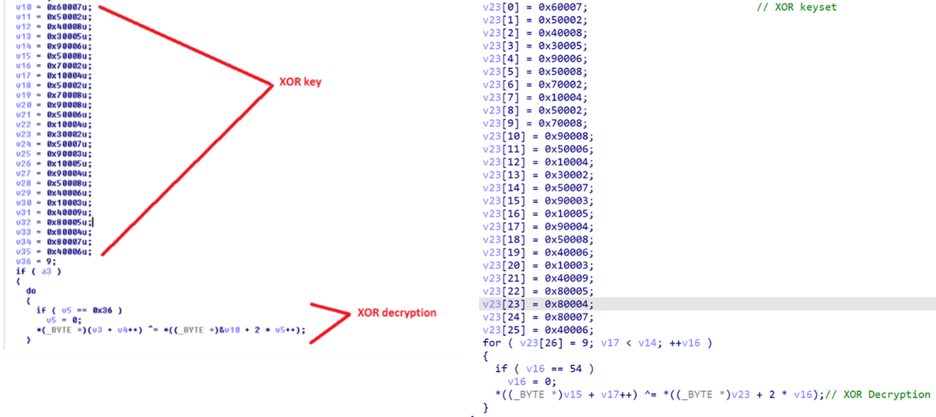 The left is the algorithm revealed by Fortinet in 2017. The right one is found in the earliest ShellFang variant.