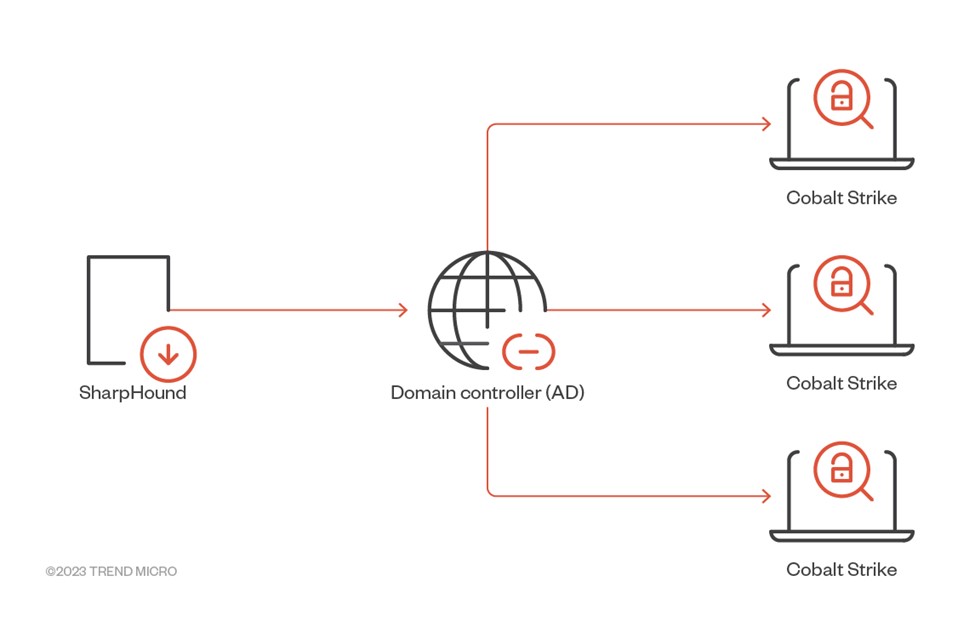 Overview of attack scenario 