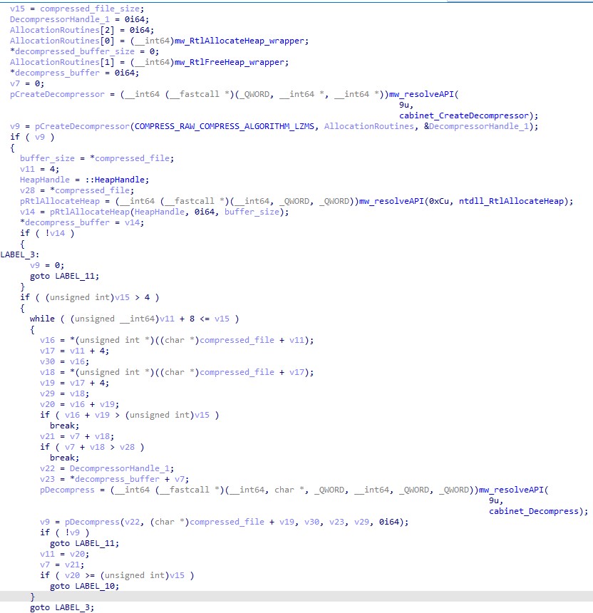 Figure 21. Payload deobfuscation and decompression