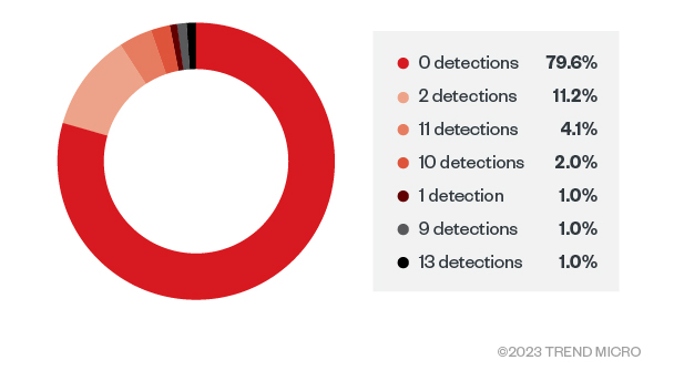 fig1-analyzing-the-fud-malware-obfuscation-engine-batcloak