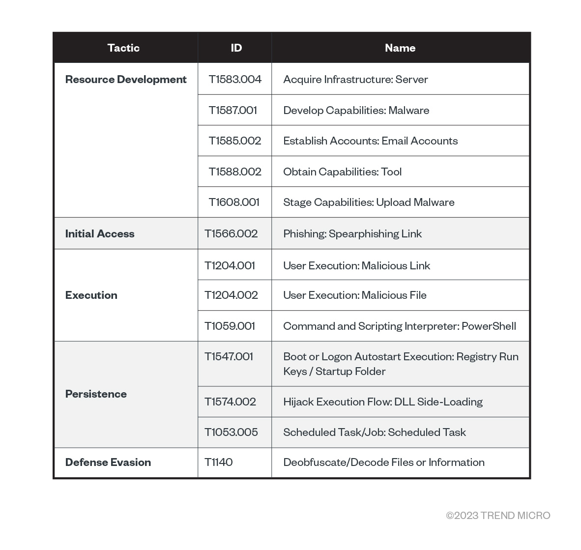 The Thin Line: Educational Tools vs. Malicious Threats - A Focus on  The-Murk-Stealer - CYFIRMA