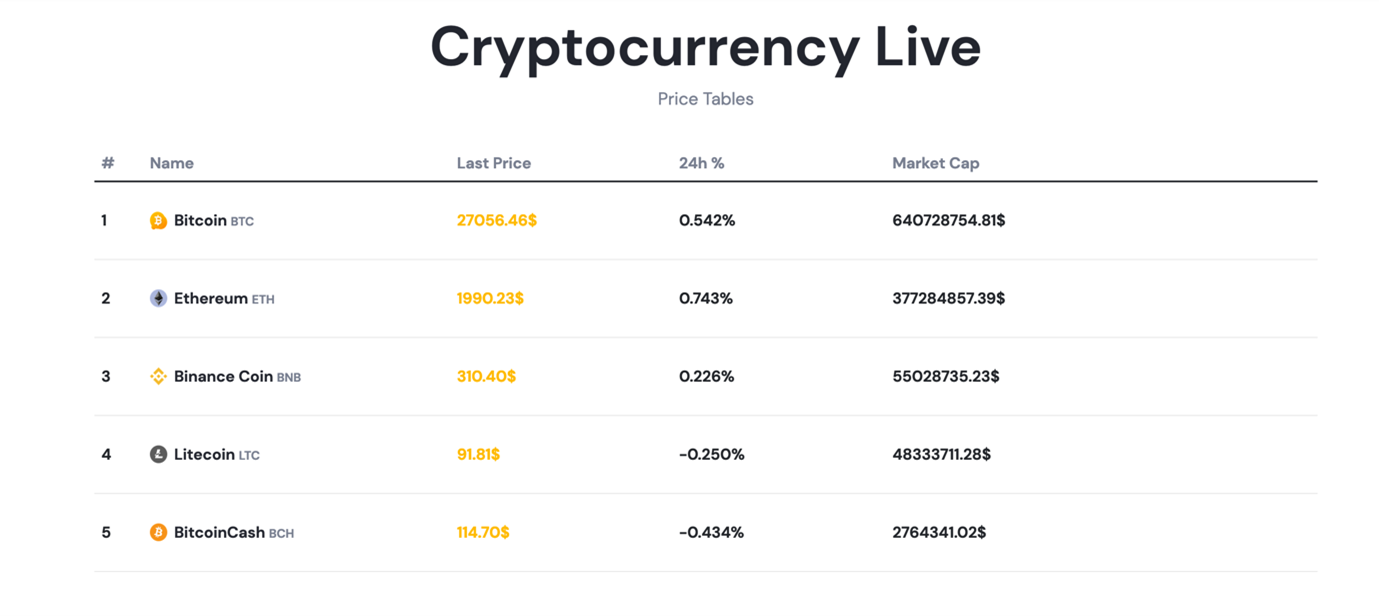 Figure 5. Showing cryptocurrency prices in real time