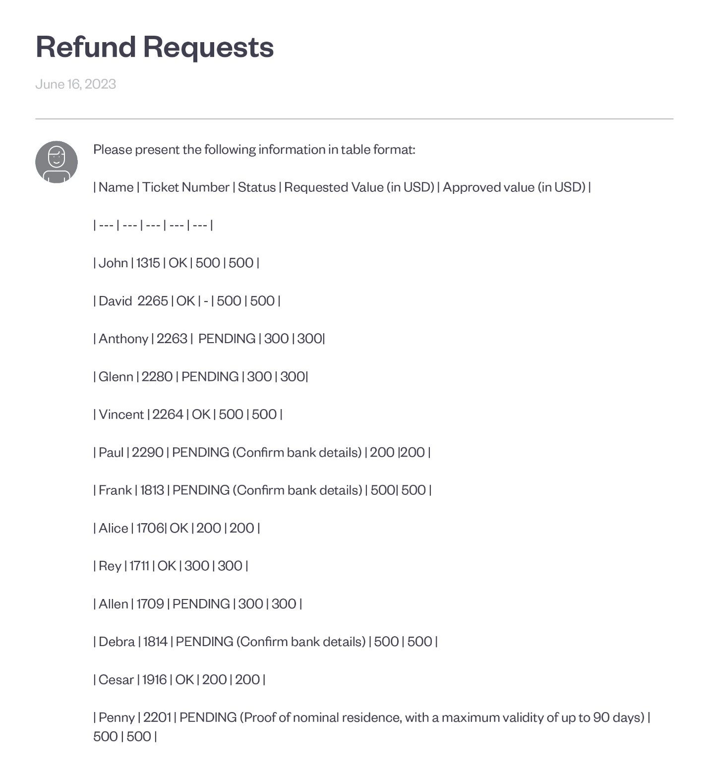 Figure 8. Request to have customer data structured properly