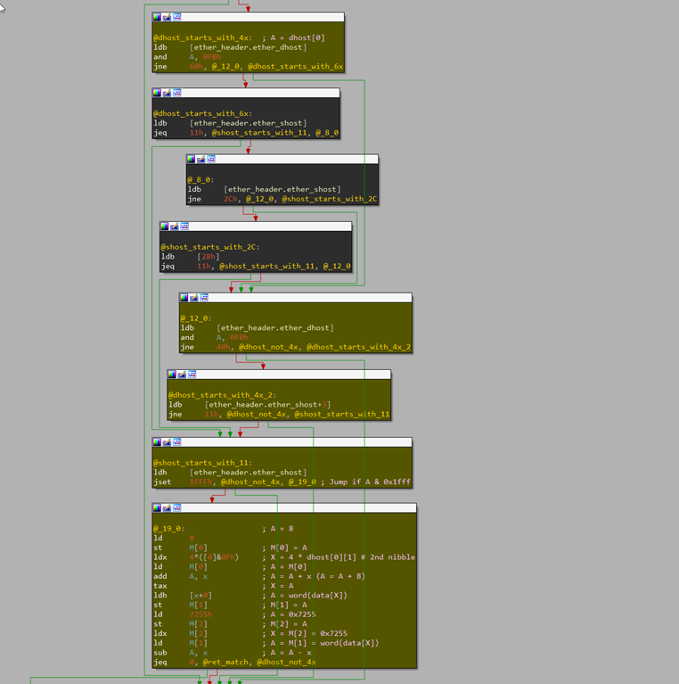 figure6-detecting-bpfdoor-backdoor-variants-abusing-bpf-filters-red-menshen-apt